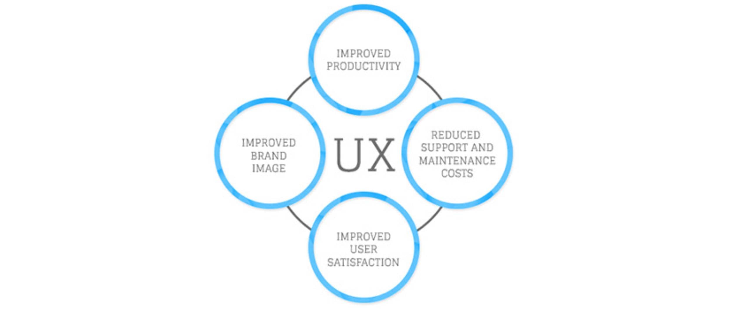 ux