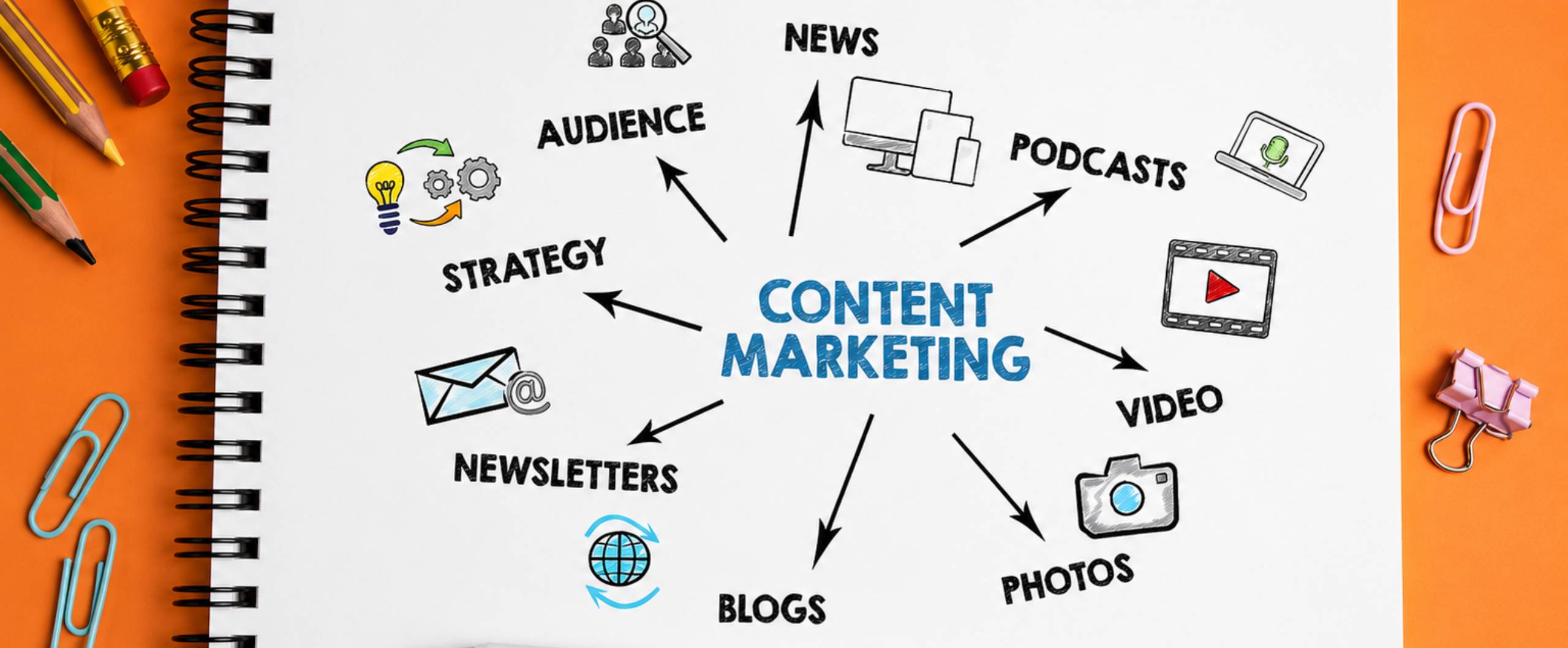 click convert podcast
