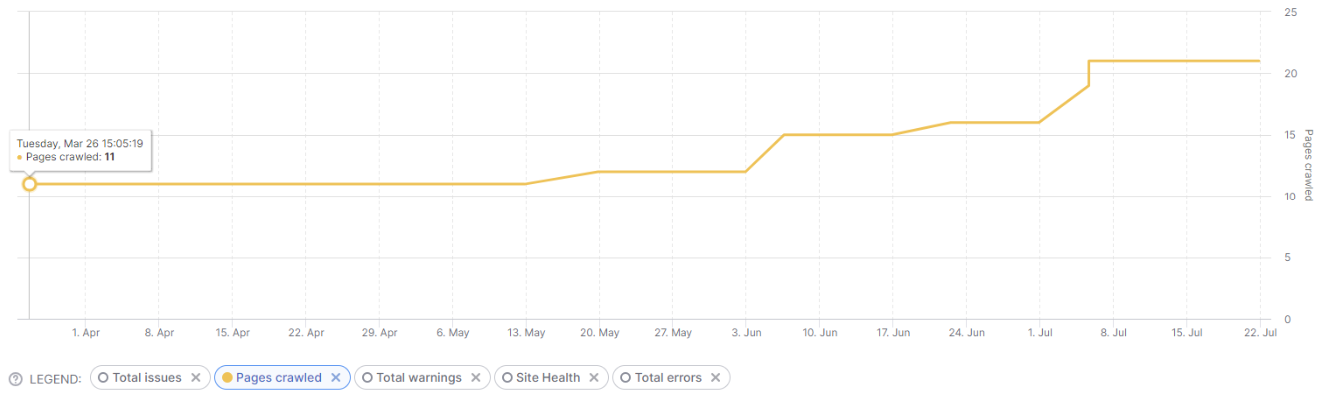 help with content marketing