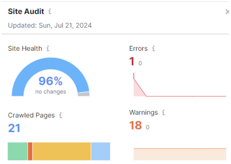 help with content marketing