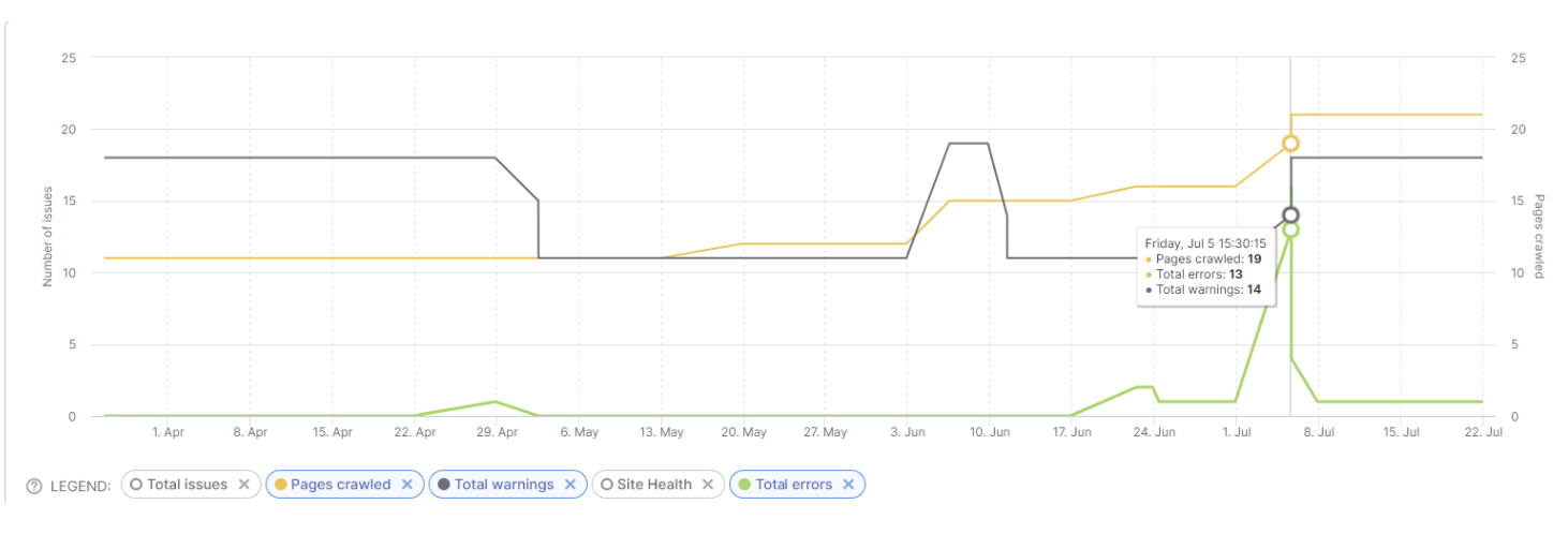 help with content marketing