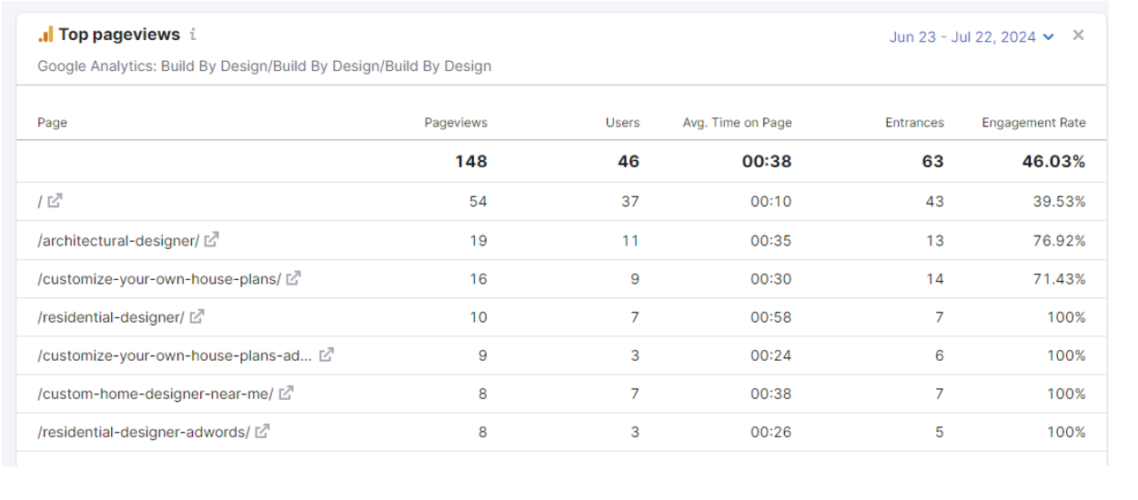 help with content marketing