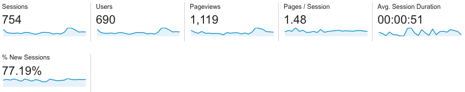 Google Tools for Content Marketers