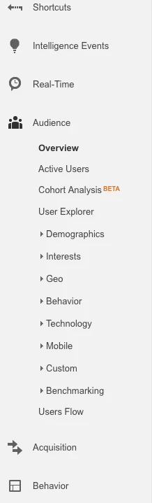 Google Tools for Content Marketers