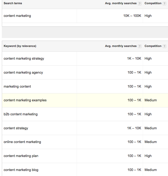 Google Tools for Content Marketers